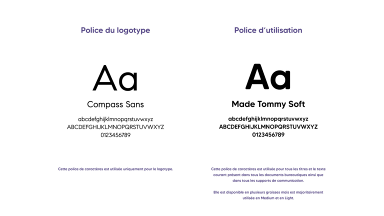 Police type maison Mija