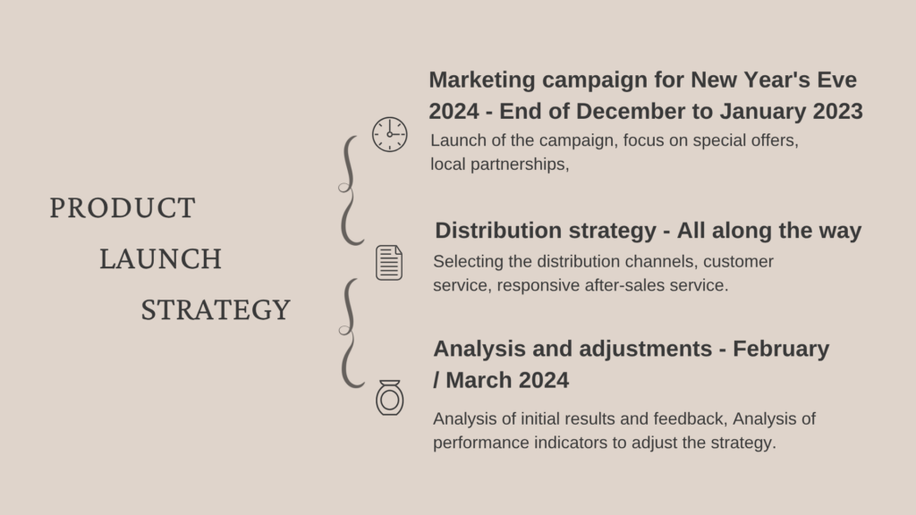 product launch strategy