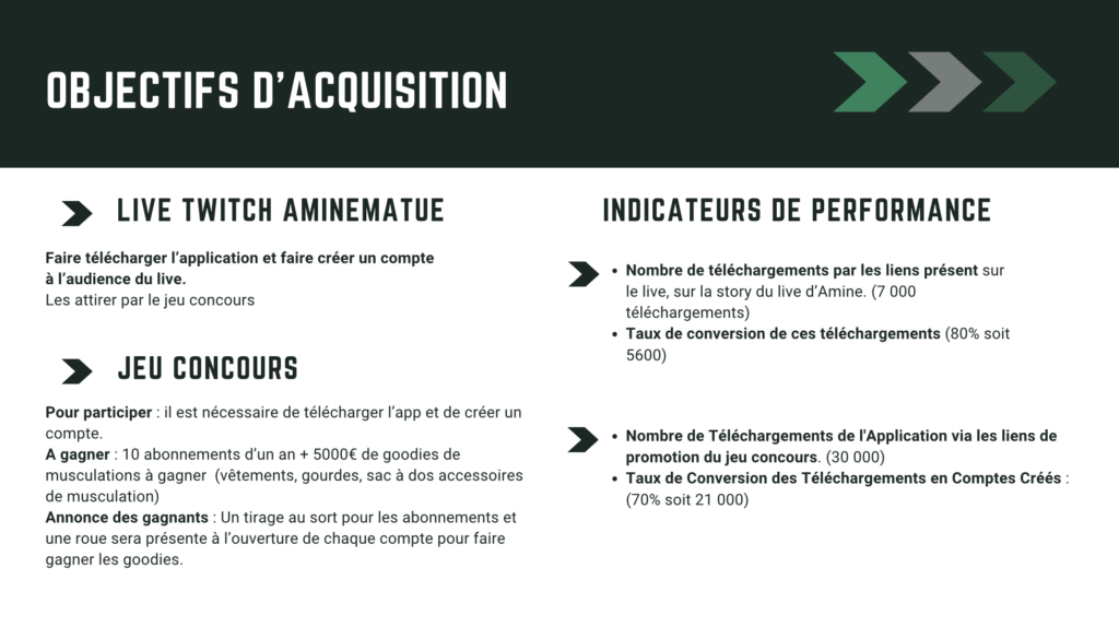 Objectif d'acquisition