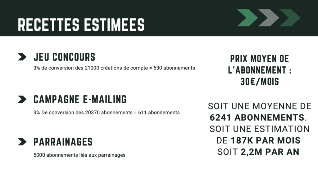 Estimation des recettes