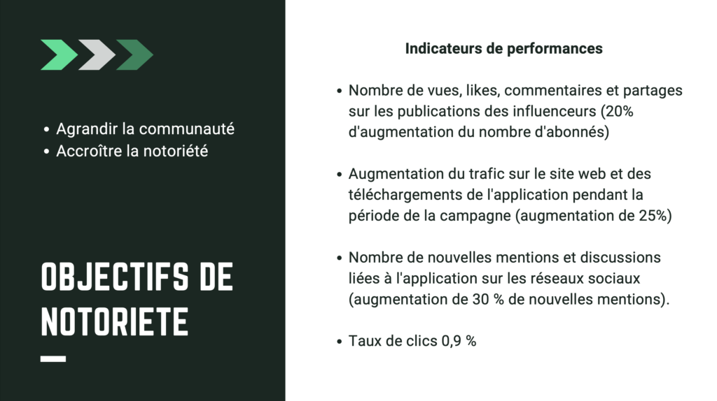 Objectif de notoriété