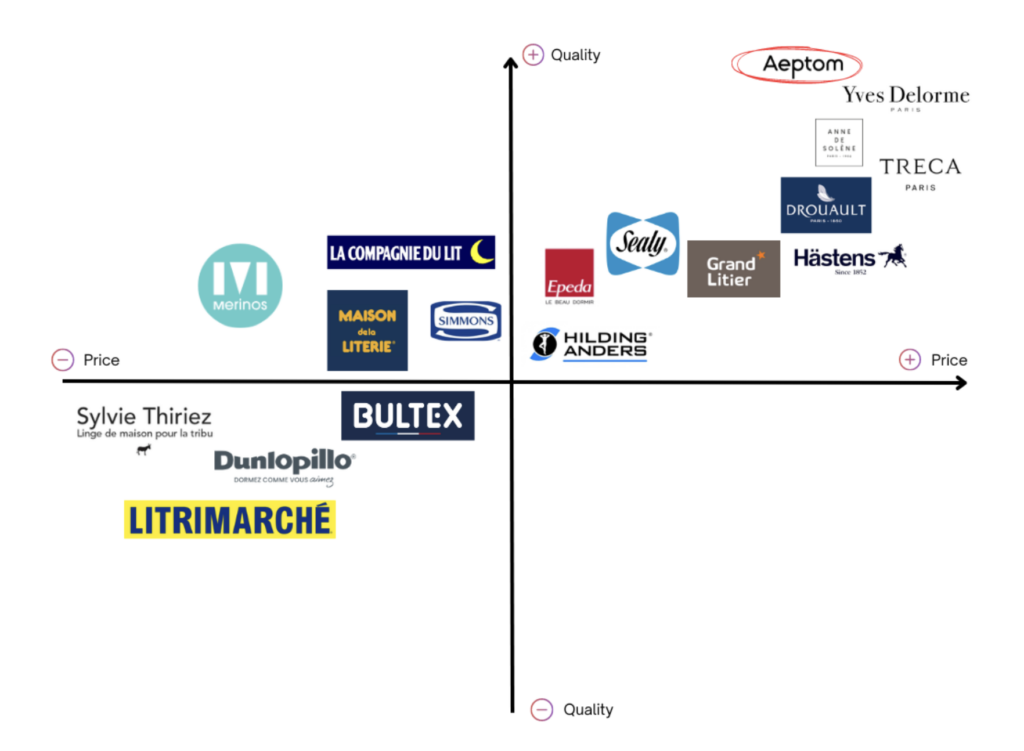 perceptual map aeptom