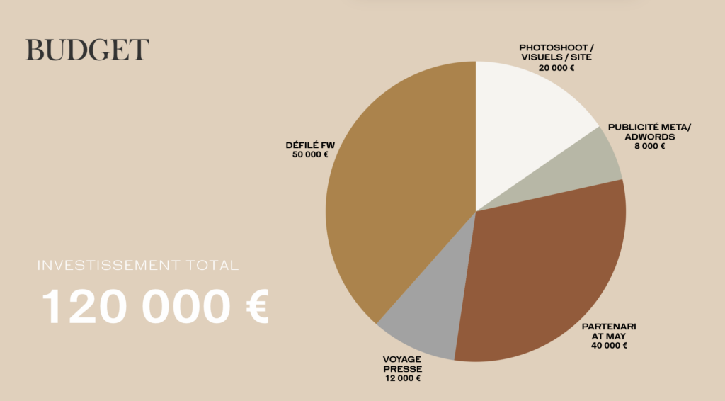 Budget