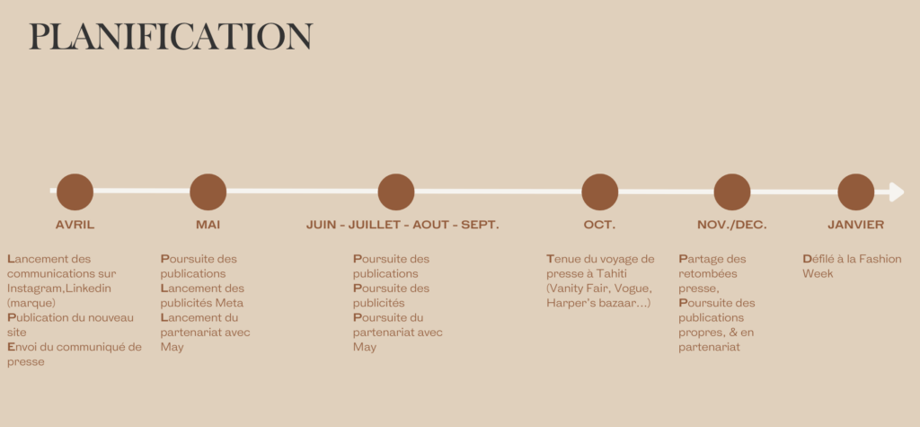 Plannifcation